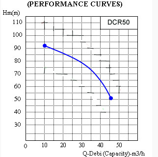 DuCaR PTO DKT 50 performance table